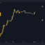 Ripple (XRP) Price Prediction for This Weekend